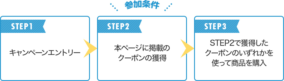 参加条件　step1 キャンペーンエントリー step2 本ページに掲載の対象クーポンの獲得 step3 step2で獲得したクーポンを対象ショップで商品購入時に使用