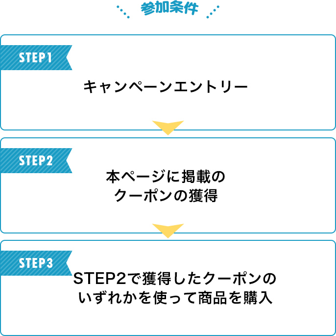 þstep1 ڡ󥨥ȥ꡼ step2 ܥڡ˷Ǻܤоݥݥγ step3 step2ǳݥоݥåפǾʹ˻