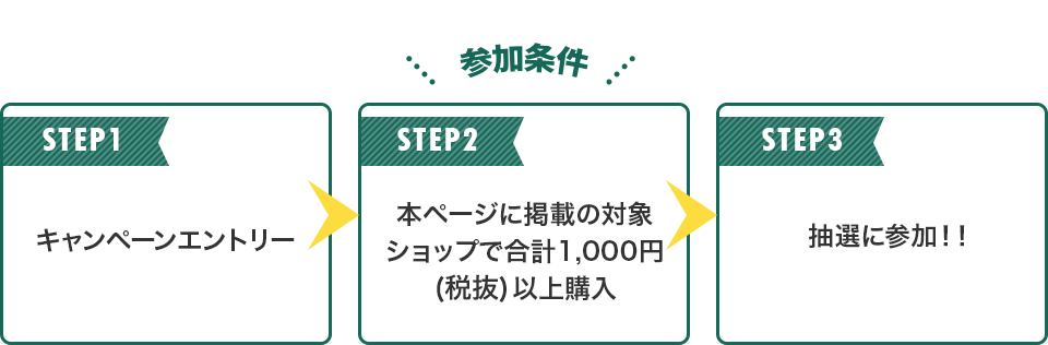 参加条件　step1 キャンペーンエントリー step2 本ページに掲載の対象ショップで合計1,000円以上（税抜）購入 step3 抽選に参加