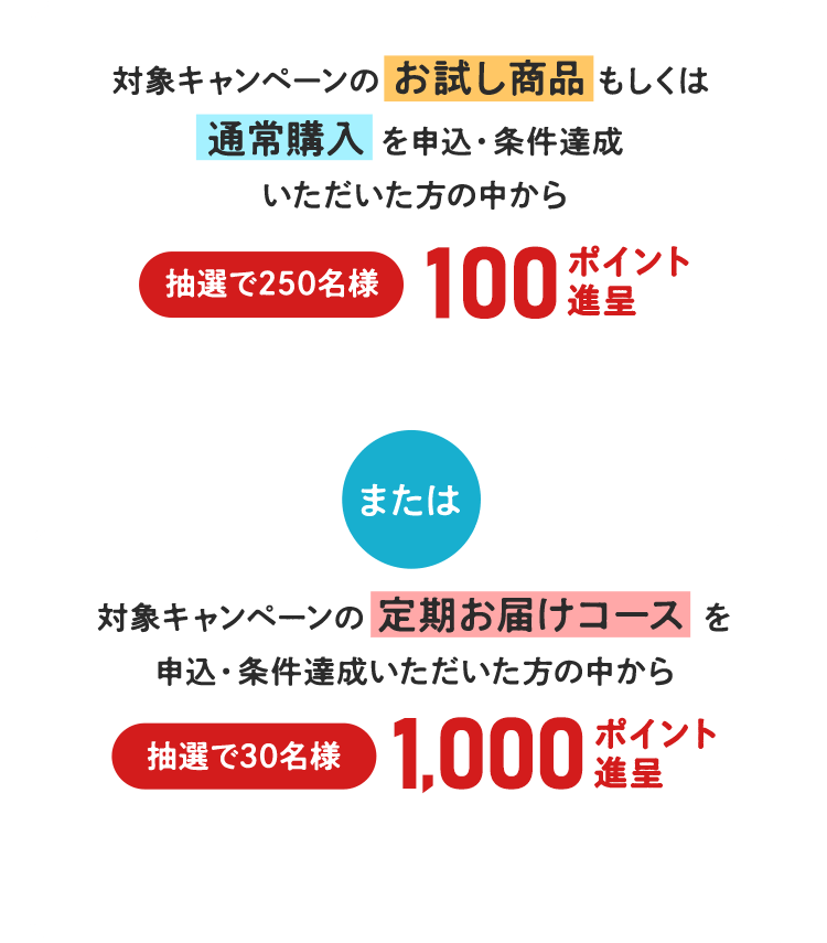 味の素(株)の対象商品に申し込むと抽選で最大楽天ポイント1,000