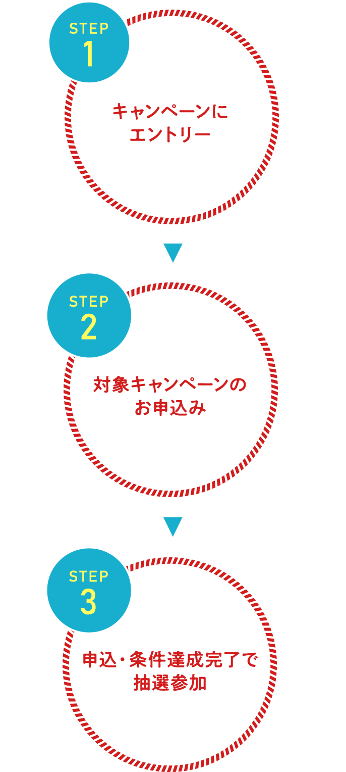 味の素(株)の対象商品に申し込むと抽選で最大楽天ポイント1,000