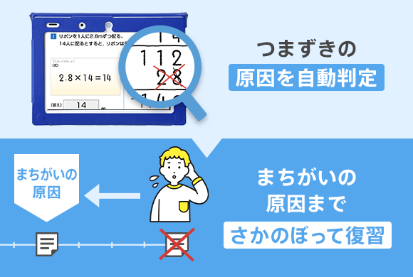 進研ゼミ 小学講座ｘ楽天ポイント ご入会で600ポイントプレゼント