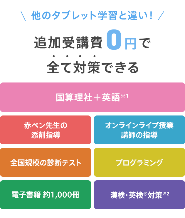 進研ゼミ 小学講座ｘ楽天ポイント ご入会で600ポイントプレゼント