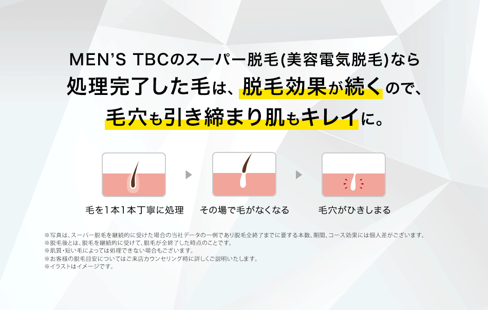 メンズtbc 楽天 ヒゲ脱毛体験で200ポイントプレゼント