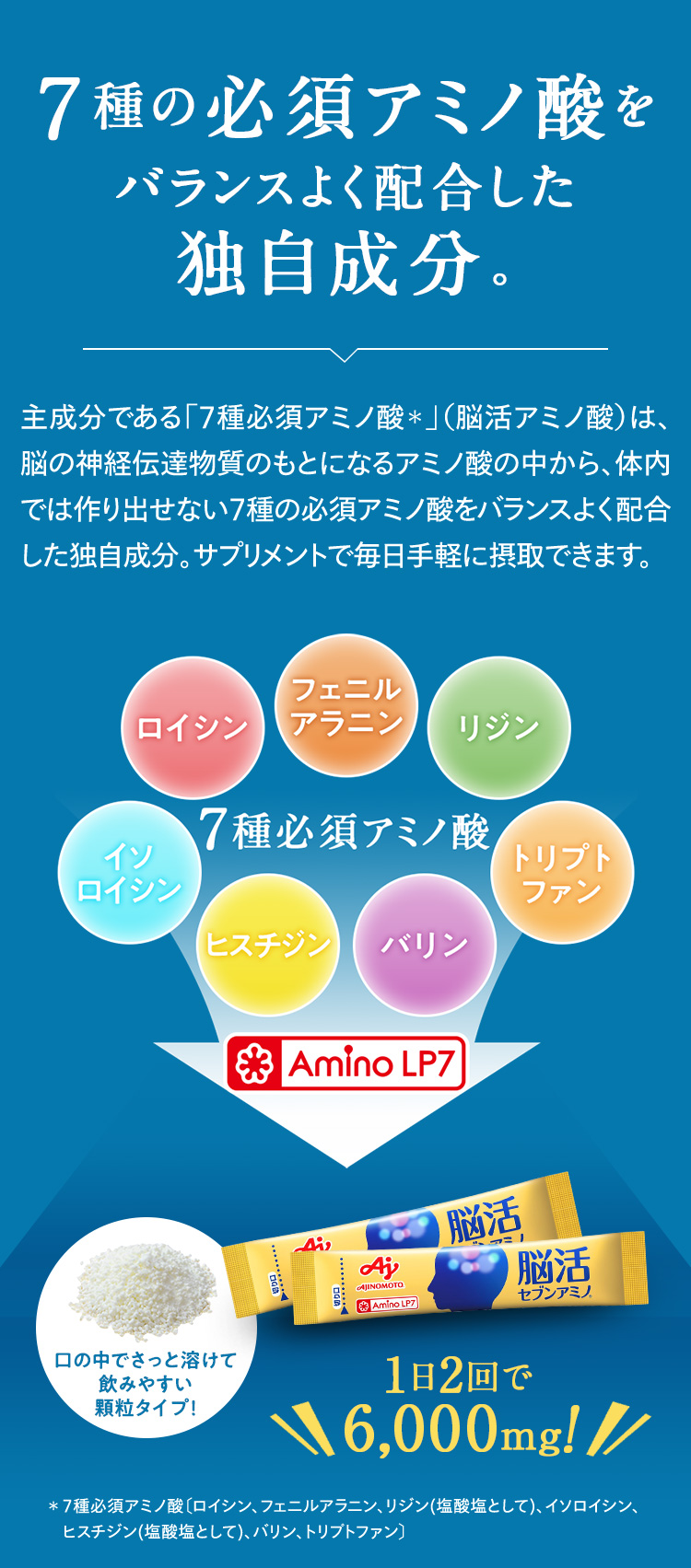 脳活セブンアミノ初回商品ご購入で楽天ポイント最大300ポイント進呈！