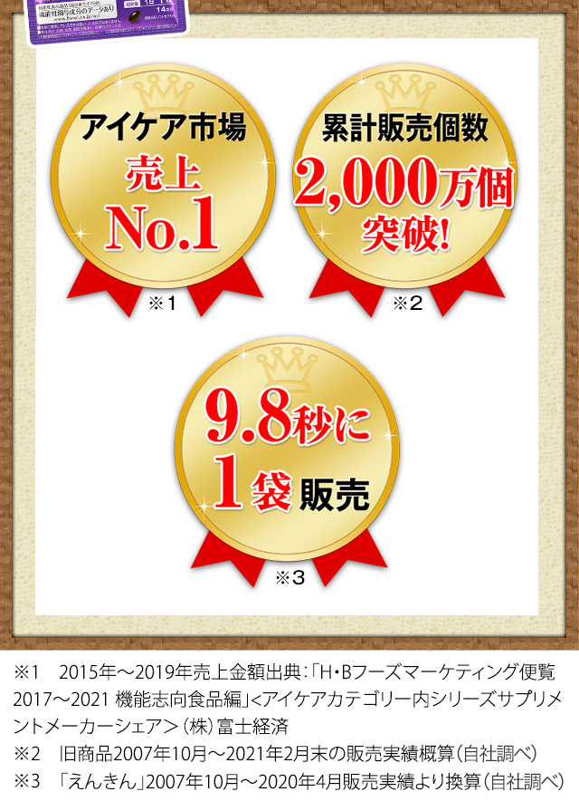 アイケア市場売上No.1 累計販売個数 2000万個 突破 日本初！目の機能性食品 9.8秒に1袋販売