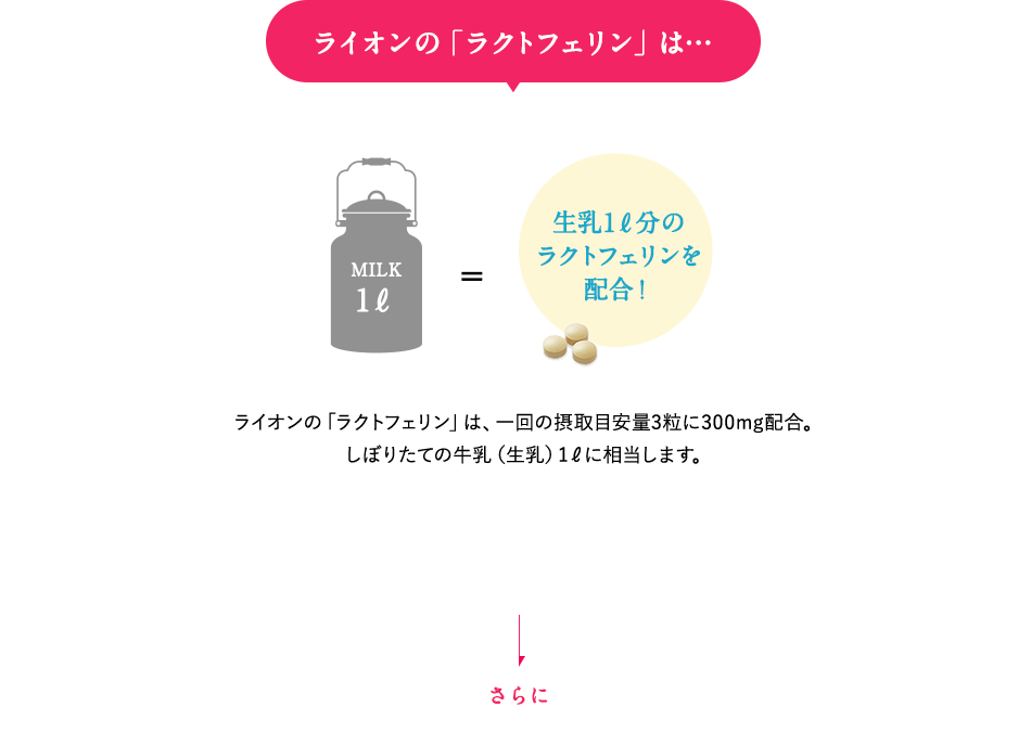 ラクトフェリン ライオン 楽天ポイント0ポイント