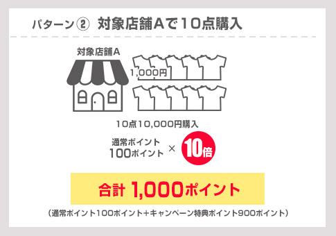 大還元！対象店舗限定！エントリー＆同一店舗内買いまわりをして