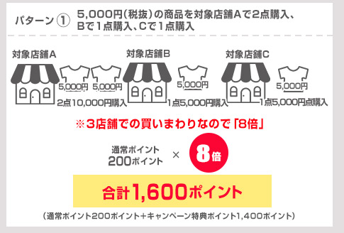 大チャンス！対象店舗限定！エントリー＆複数店舗で買いまわりをして