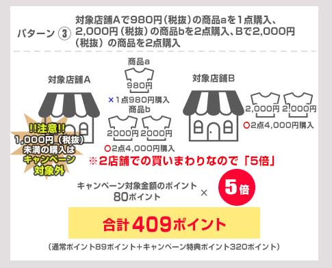 さらにお得！対象店舗限定！エントリー＆複数店舗で買いまわりをして