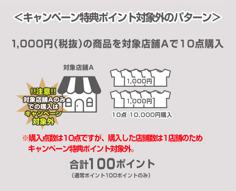 さらにお得！対象店舗限定！エントリー＆複数店舗で買いまわりをして