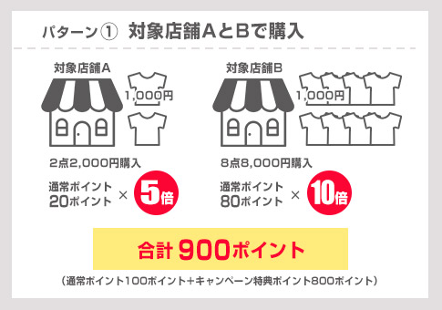 スマイル！対象店舗限定！エントリー＆同一店舗内買いまわりをして