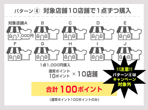 スマイル！対象店舗限定！エントリー＆同一店舗内買いまわりをして